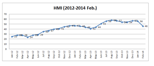 HMI 2014 Feb
