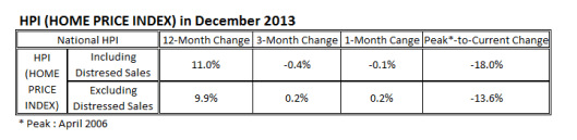HPI 2013 Dec