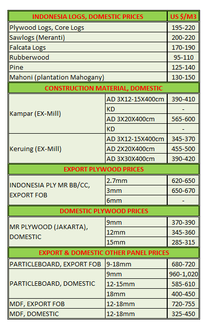 Price of Indonesia Mar 2014