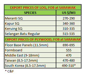 Price of Malaysia Mar 2014