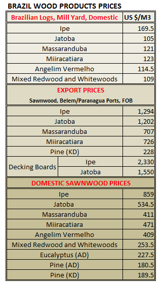 Brazil Price Apr 2014