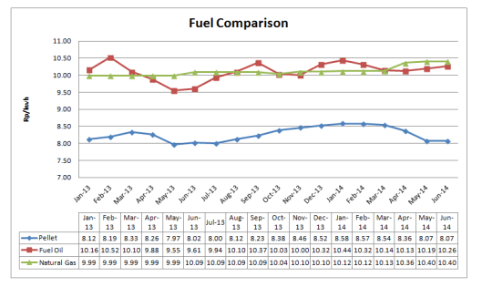 Fuel Comparison