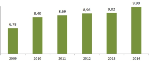 Norway Logging in 2014 (2)