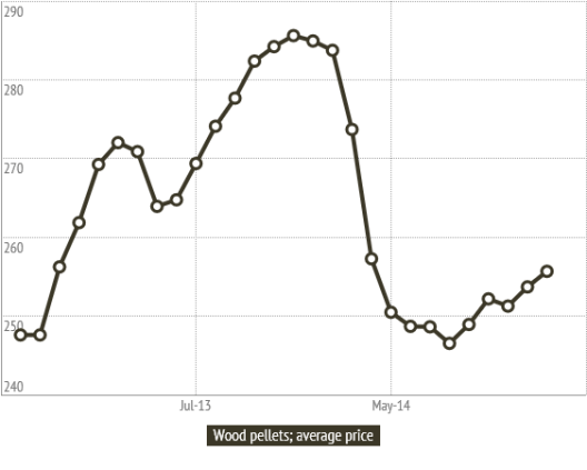 price-of-wood-pellets-in-germany2src=embed
