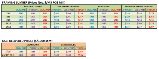 RL in Feb 3rd Week  2015