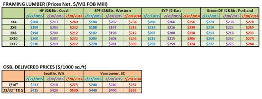 RL in Feb 4th Week 2015