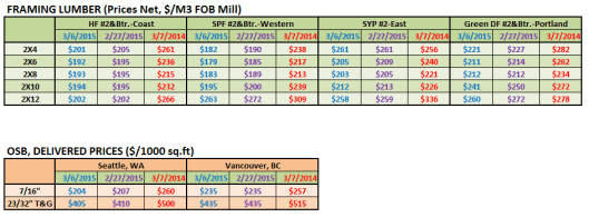 RL Mar 2nd Week 2015