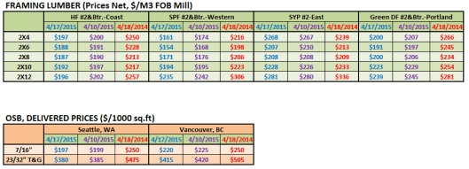 RL in Apr 3rd Week 2015