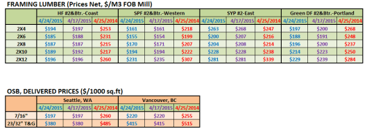 RL in Apr 4th Week 2015