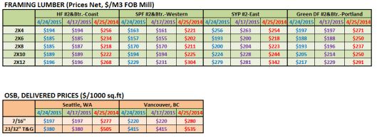 RL in Apr 5th Week 2015