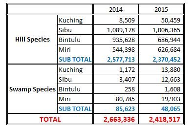 Malaysia Log in Jan.-Apr. 2015