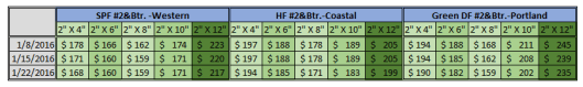 North America SPH, HF & DF Price 1-22-2016