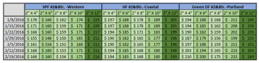 North America SPH, HF & DF Price 2-19-2016