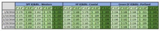 North America SPH, HF & DF Price 2-6-2016