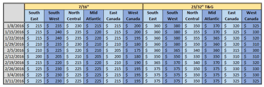 North America OSB Price 3-11-2016