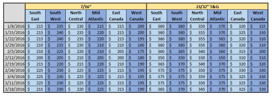 North America OSB Price 3-18-2016