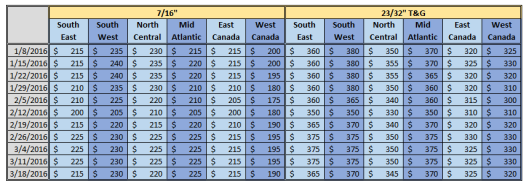 North America OSB Price 3-18-2016