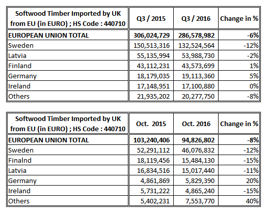 softwood-timber-imported-by-uk